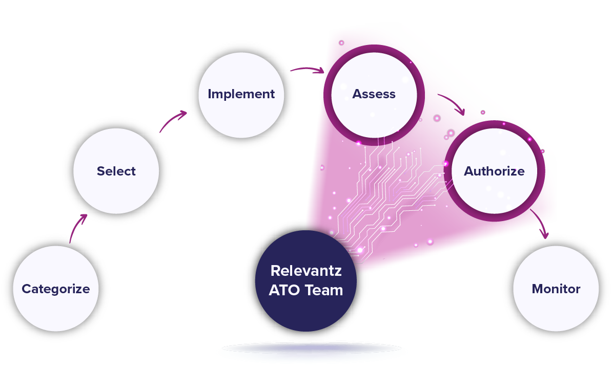 thats y relevantz comes in