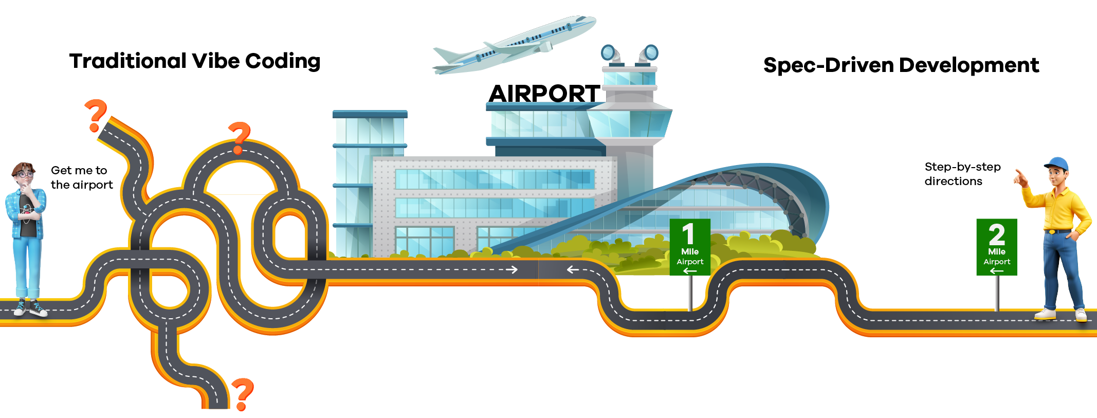 Spec Driven Graphic Spec Driven Graphic