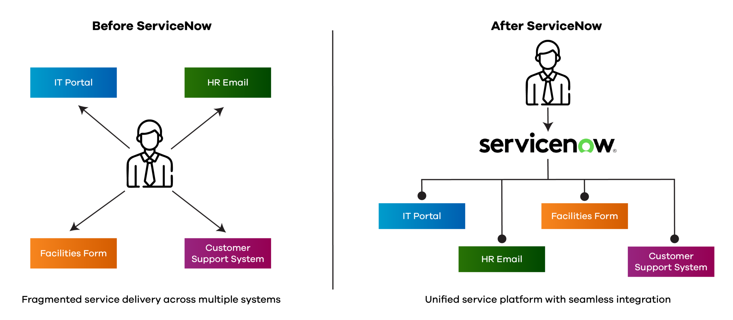 ServiceNow graphic